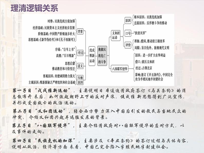 中外历史纲要（上）新视角课件 第五单元第18 课  挽救民族危亡的斗争04