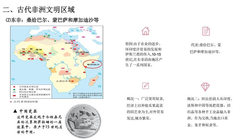 中外历史纲要（下）新视角课件 第5课 古代非洲与亚洲07