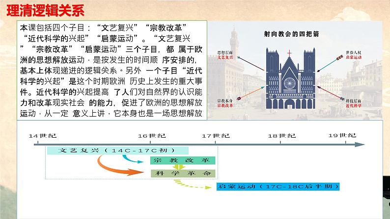 中外历史纲要（下）新视角课件 第8课　欧洲的思想解放运动03