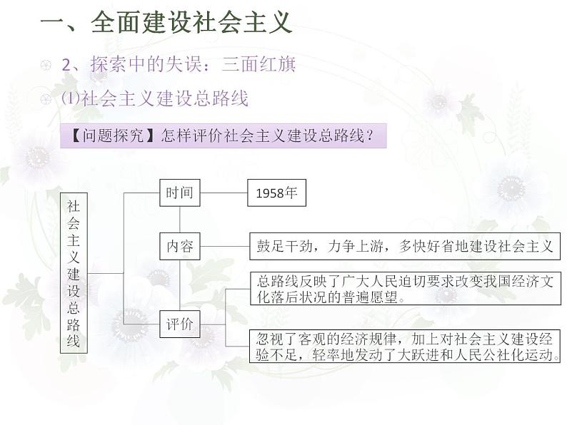 中外历史纲要（上）新视角课件  第九单元第27 课 社会主义建设在探索中曲折发展第7页