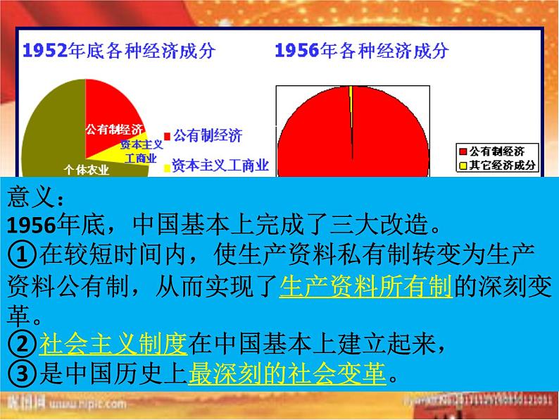 人民版高中历史必修2课件  专题三《社会主义建设在探索中曲折发展》07