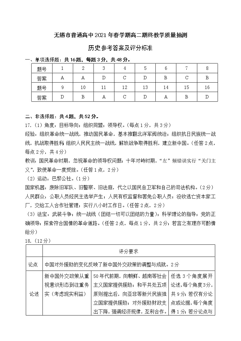 江苏省无锡市2020-2021学年高二下学期期终教学质量抽测历史（选修）试题+答案（word版）01