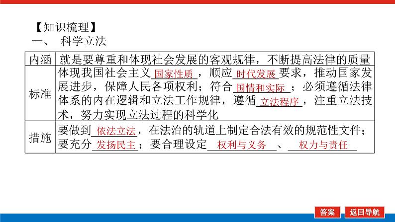 【新教材】2022届高中政治统编版一轮课件：3.3.9全面依法治国的基本要求第4页