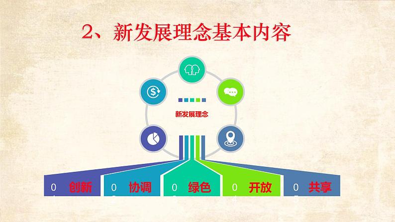 高一政治课件：10.2贯彻新发展理念 建设现代化经济体系（新人教版必修1）第6页