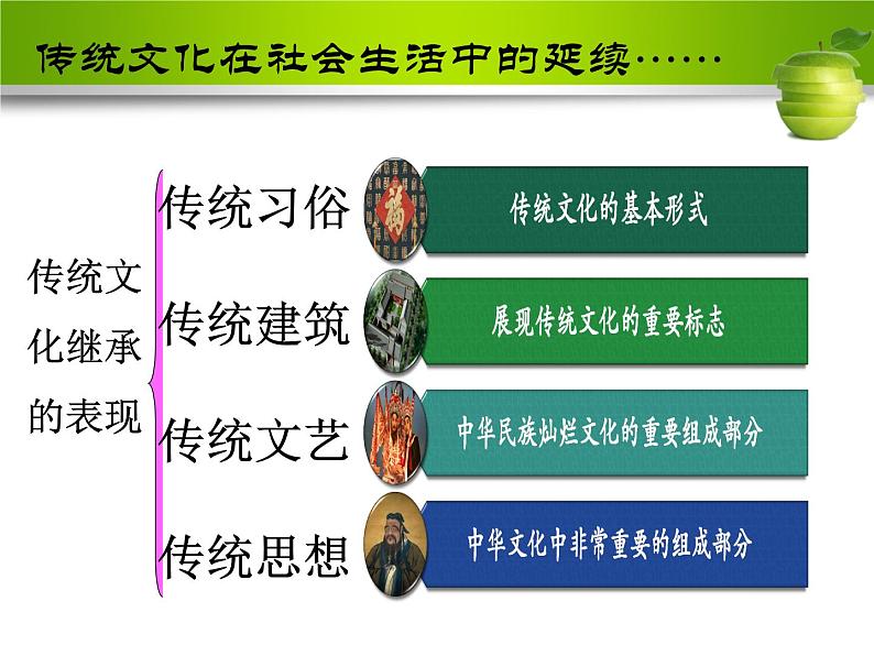 高中政治必修三：4.1传统文化的继承课件PPT08