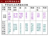 高中政治必修三：6.1源远流长的中华文化课件PPT