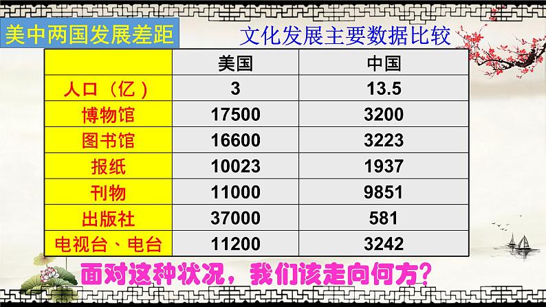 人教版高中政治必修三《文化生活》9.1建设社会主义文化强国 课件(共31张PPT)02