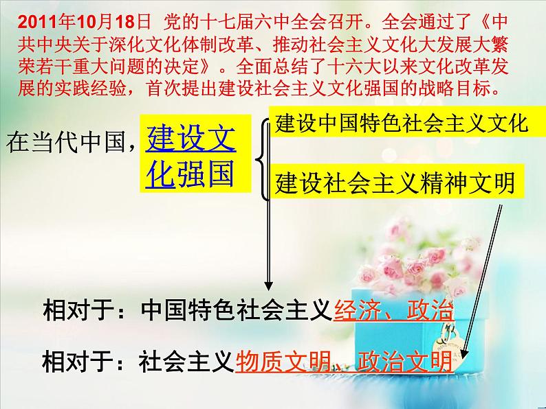 高中政治必修三：9.1走中国特色社会主义文化发展道路课件PPT第2页