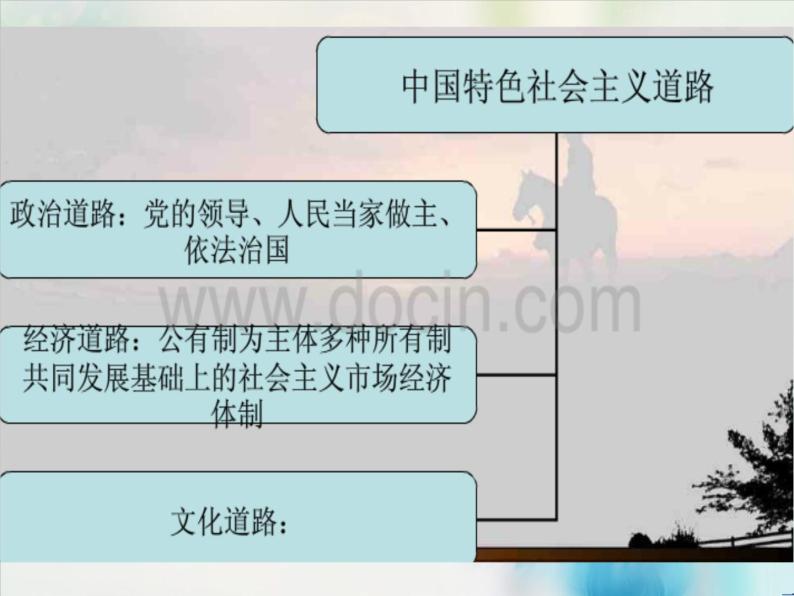 高中政治必修三：9.1走中国特色社会主义文化发展道路课件PPT03