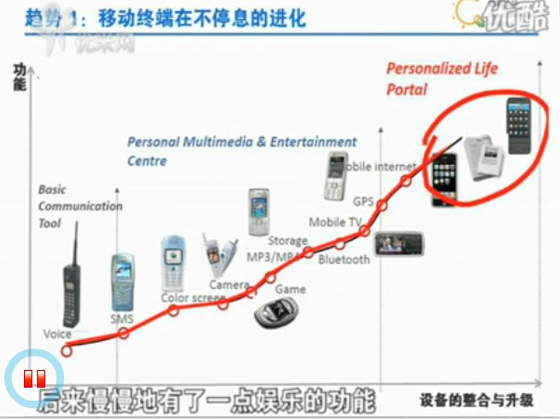 高二政治 3.10.1树立创新意识是唯物辩证法的要求课件 新人教必修405