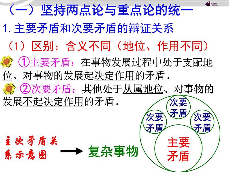 高二政治 3.9.2用对立统一的观点看问题课件 新人教必修4第7页