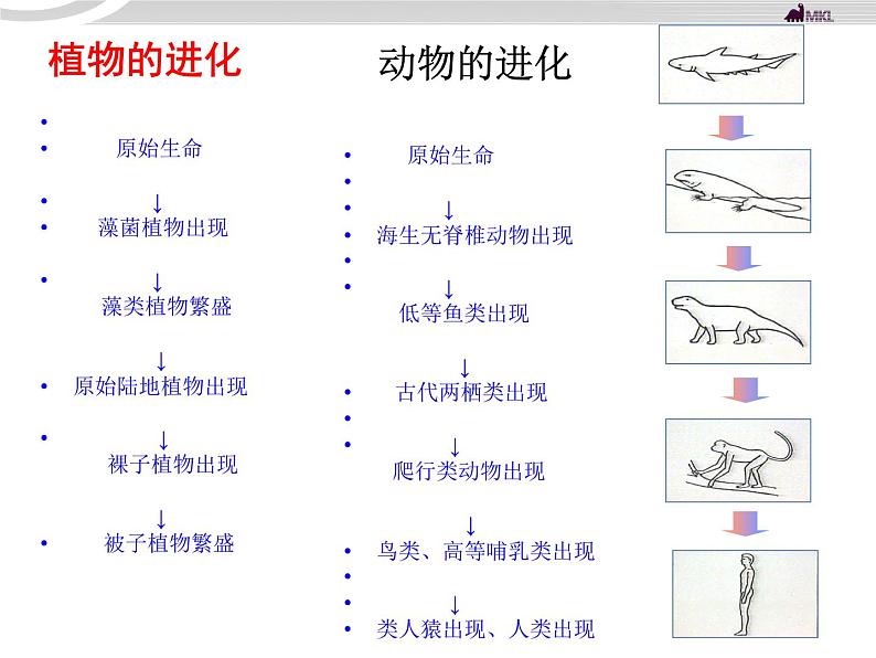 高二政治 3.8.1世界是永恒发展的课件 新人教必修407