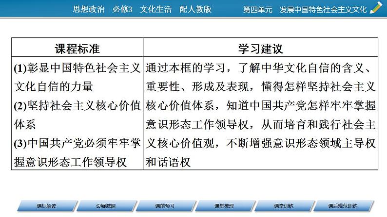 高中政治人教版必修三文化生活9.2坚持社会主义核心价值体系 课件第3页