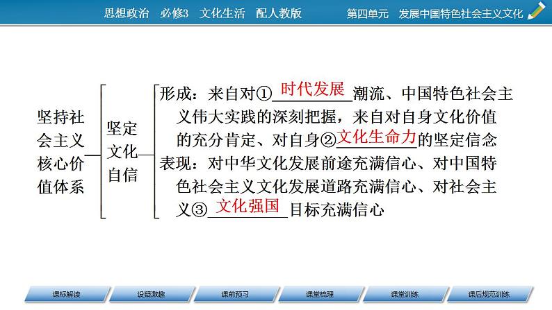 高中政治人教版必修三文化生活9.2坚持社会主义核心价值体系 课件第8页