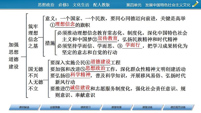 高中政治必人教版修三文化生活10.2加强思想道德建设 课件08