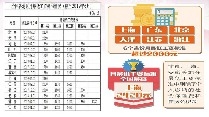 7.2 心中有数上职场第3页