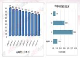 8.1 自主创业  公平竞争 课件-【新教材】高中政治统编版（2019）选择性必修二（含视频，共19张PPT）
