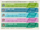 8.1 自主创业  公平竞争 课件-【新教材】高中政治统编版（2019）选择性必修二（含视频，共19张PPT）