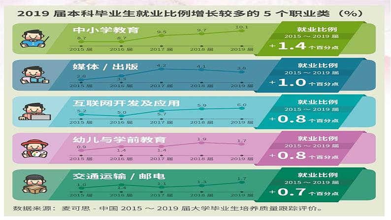 8.1自主创业  公平竞争第4页