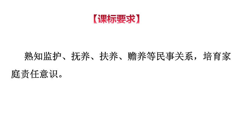 5.1 家和万事兴（精品课件）-【上好课】2020-2021学年高二政治同步备课系列（部编版选择性必修二）04