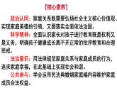 5.1 家和万事兴（精品课件）-【上好课】2020-2021学年高二政治同步备课系列（部编版选择性必修二）