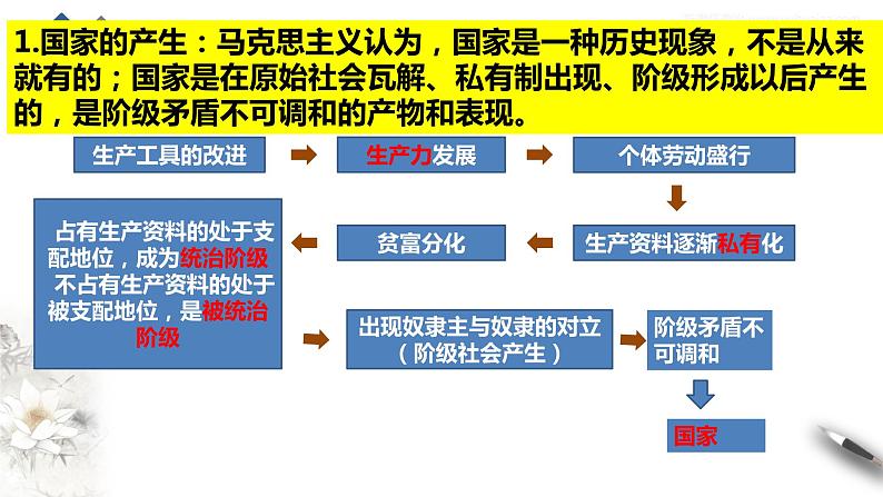 1.1国家是什么 课件-【新教材精创】2020-2021学年高中政治新教材同步备课（选择性必修1）第5页