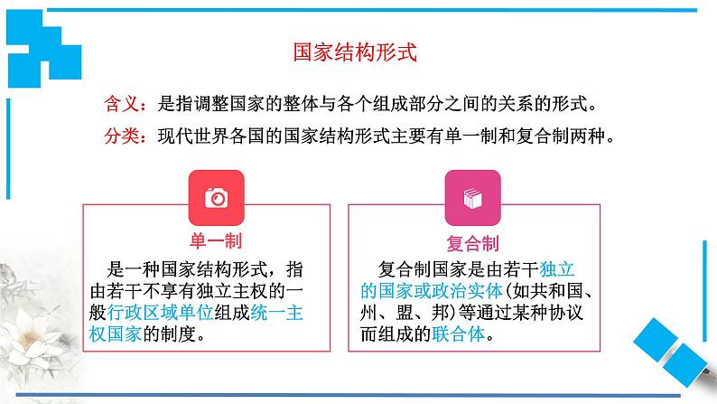 2.2 单一制和复合制课件-【新教材精创】2020-2021学年高中政治新教材同步备课（选择性必修1）04