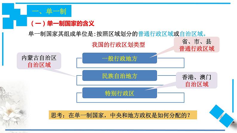 2.2 单一制和复合制课件-【新教材精创】2020-2021学年高中政治新教材同步备课（选择性必修1）05