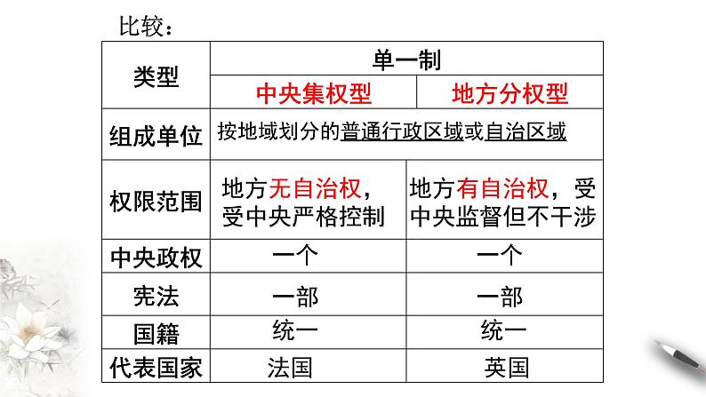 2.2 单一制和复合制课件-【新教材精创】2020-2021学年高中政治新教材同步备课（选择性必修1）08