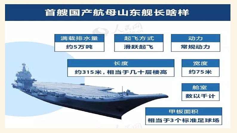 2.1主权统一与政权分层第3页