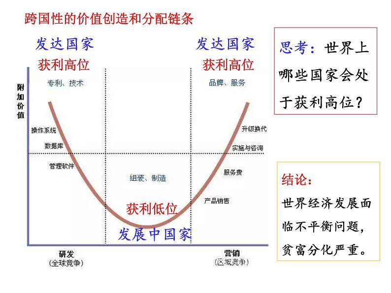 6.2 日益开放的世界经济第5页