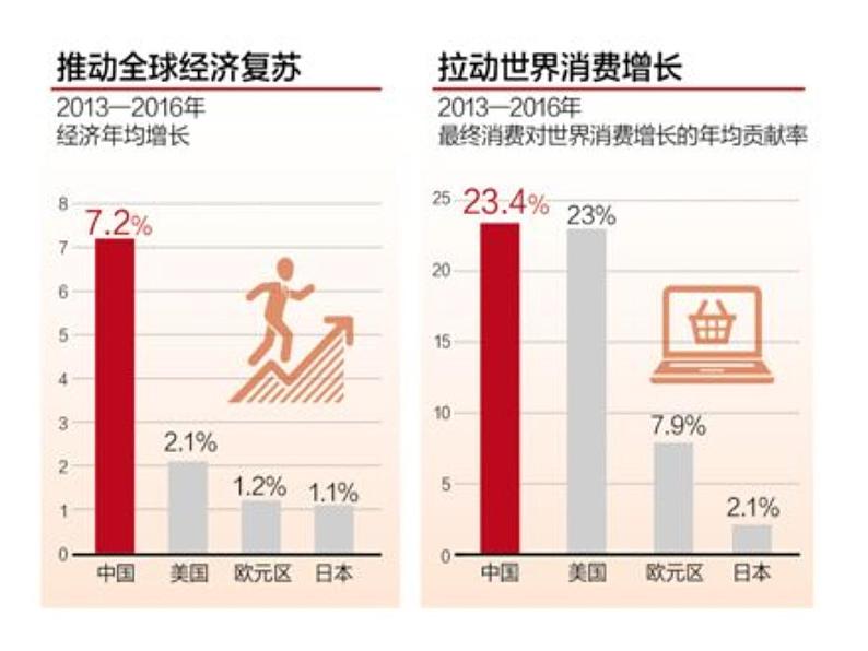 7.2 做全球发展的贡献者第7页