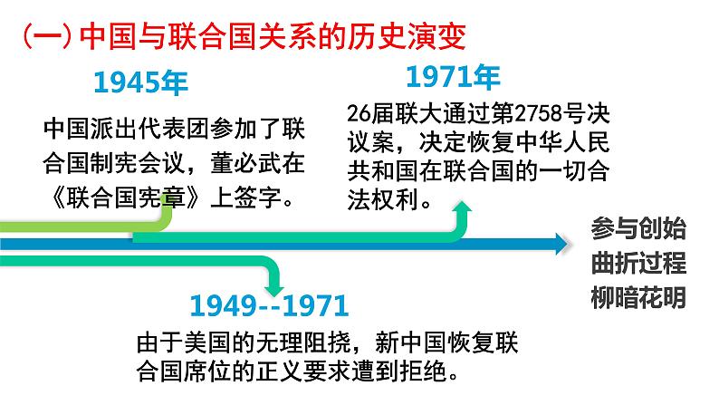 第九课第一框 中国与联合国第3页