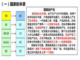第一课第一框 国家是什么 课件-【新教材】高中政治统编版（2019）选择性必修一（含视频，共23张PPT）