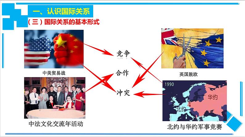 3.2 国际关系（课件）-【上好课】2020-2021学年高二政治同步备课系列（部编版选择性必修一）03