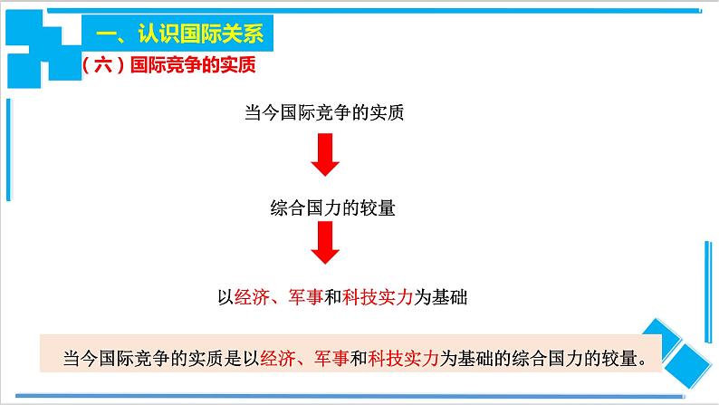 3.2 国际关系（课件）-【上好课】2020-2021学年高二政治同步备课系列（部编版选择性必修一）07