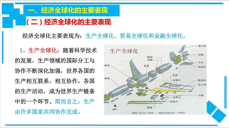 6.1 认识经济全球化（课件）-【上好课】2020-2021学年高二政治同步备课系列（部编版选择性必修一）第4页