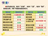 高中政治选择性必修一　2.2单一制和复合制 课件