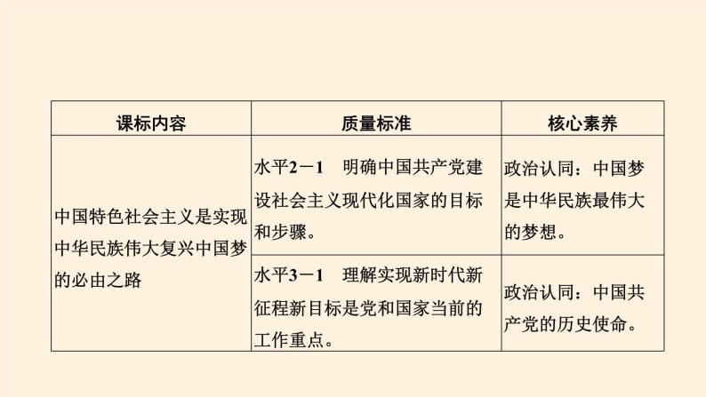 统编版（2019）高中政治必修一 4.2实现中华民族伟大复兴的中国梦 课件02