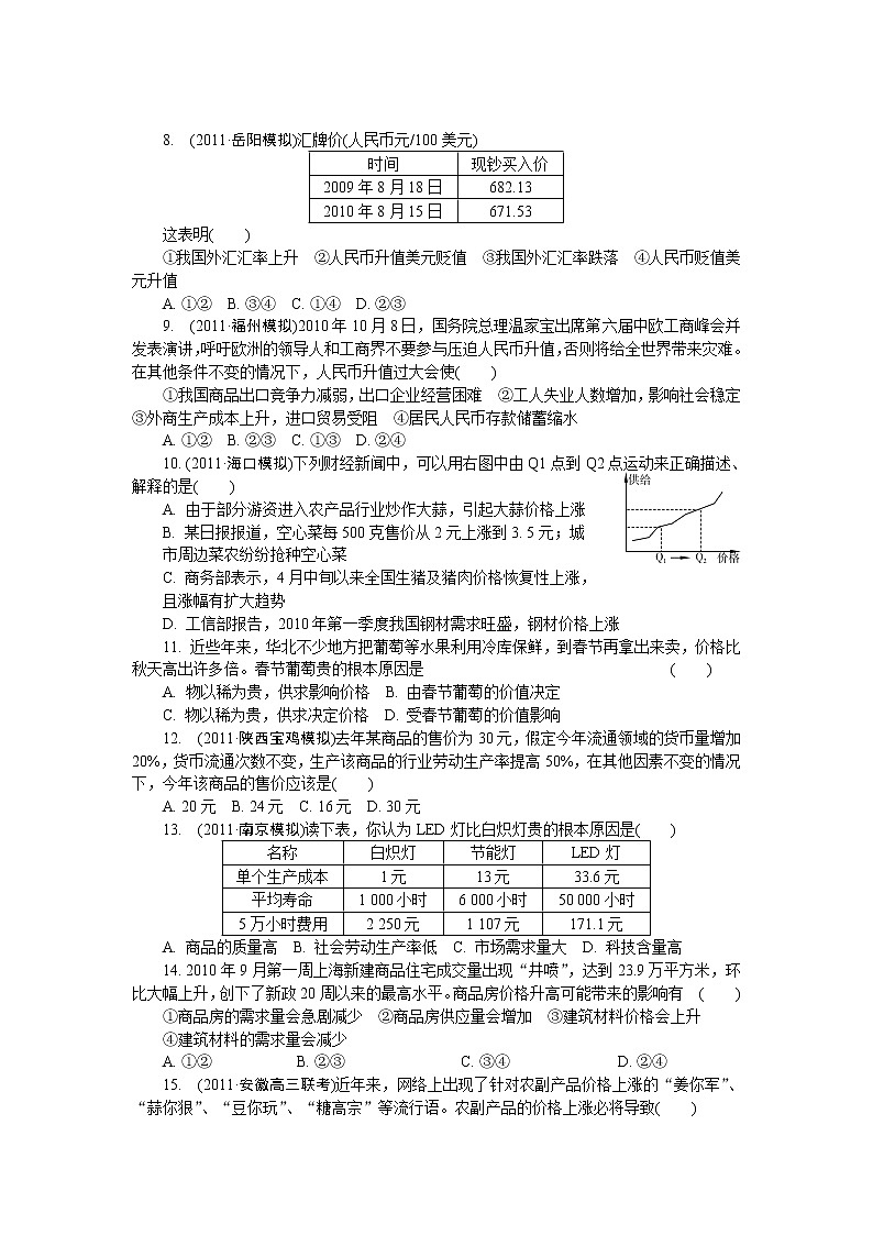 必修1 第1单元 生活与消费 练习题02