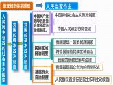 6.3基层群众自治制度 课件 -2020-2021学年高中政治统编版必修三政治与法治
