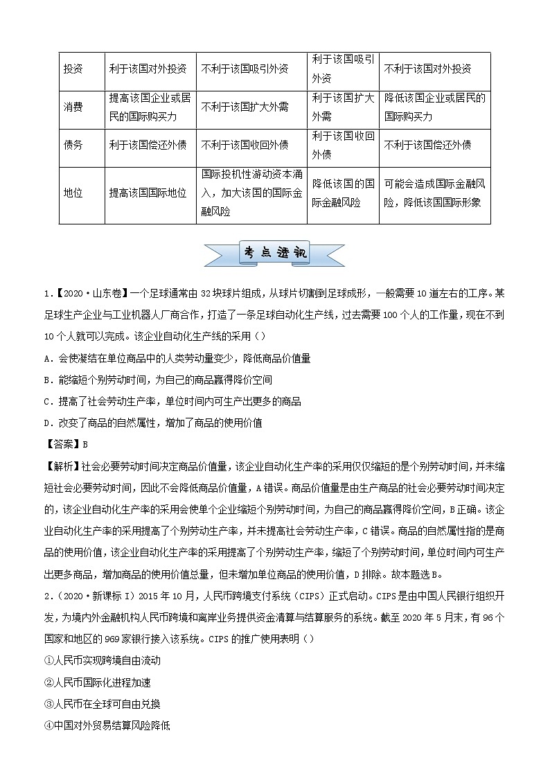 新高考2021届高考政治小题必练1神奇的货币02