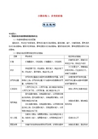 新高考2021届高考政治小题必练2多变的价格