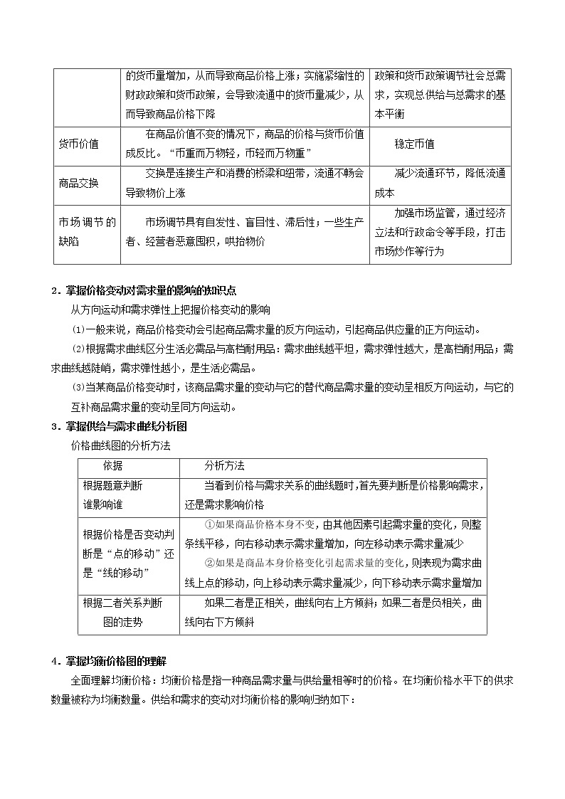 新高考2021届高考政治小题必练2多变的价格02