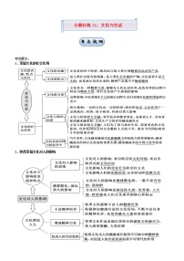 新高考2021届高考政治小题必练11文化与生活