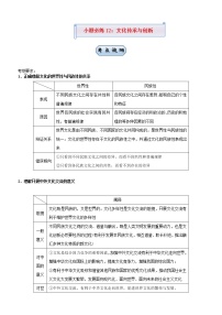 新高考2021届高考政治小题必练12文化传承与创新