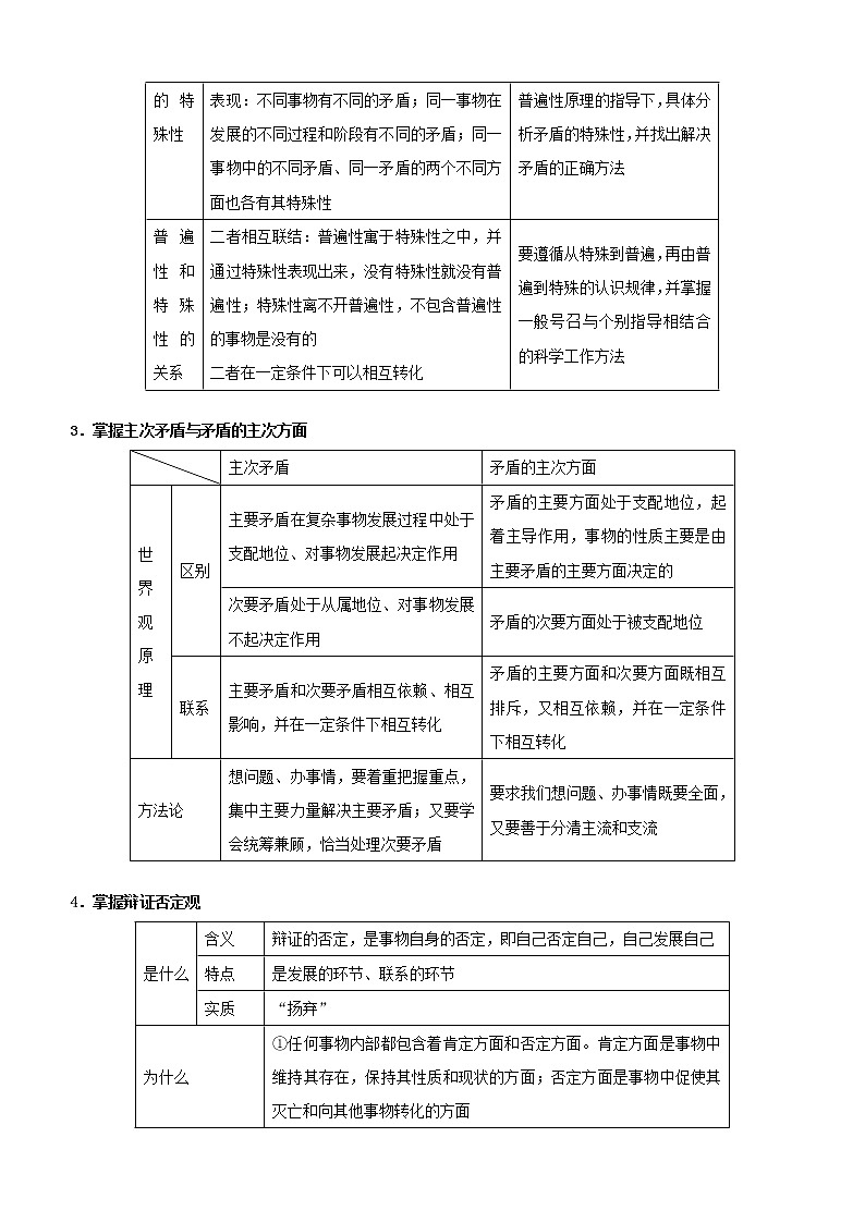 新高考2021届高考政治小题必练18唯物辩证法的矛盾观与辩证否定观第2页