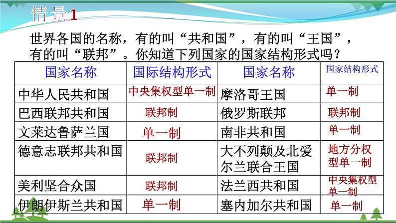 2.2 单一制与复合制  统编版新教材·选择性必修一（含视频）第5页