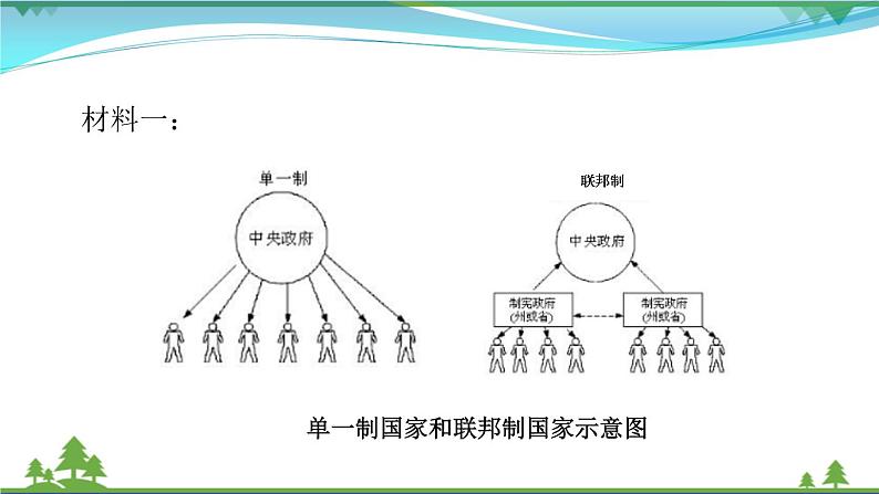 2.2 单一制与复合制  统编版新教材·选择性必修一（含视频）第6页