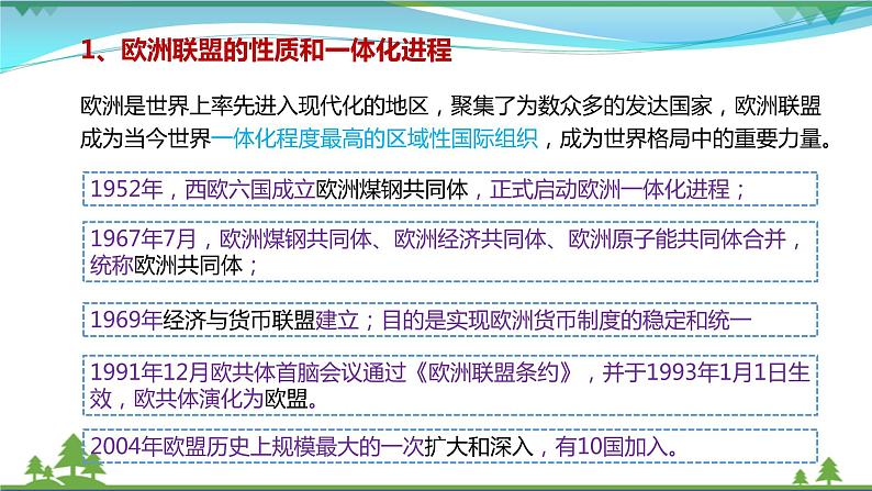 统编版高中思想政治选择性必修1《当代国际政治与经济》8.3 区域性国际组织 课件+素材07